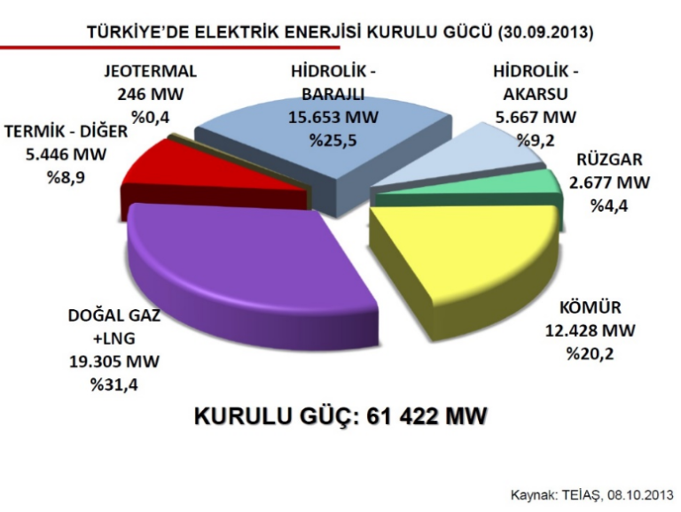 Yenilenebilir Enerjide Türkiye ne Yapıyor ?