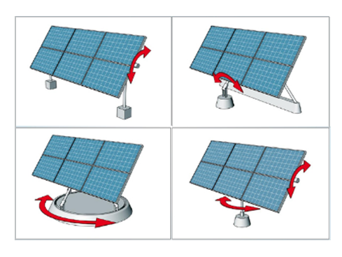 Solar PV Tracker vs fixed comparison