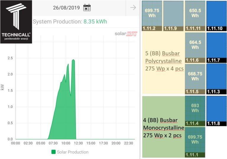 4bb mono vs 5bb poly solar panel comparison