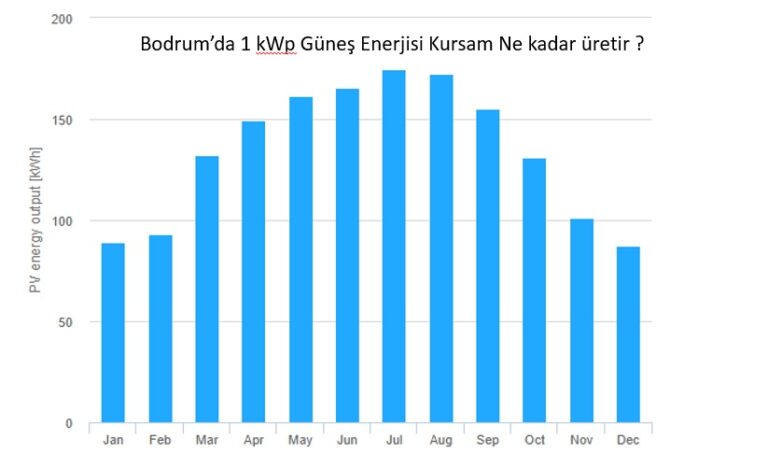 Güneş enerjisi öz tüketim modeli nedir ?