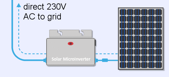 güneş enerjisine ne kadar bütçe gerekir?