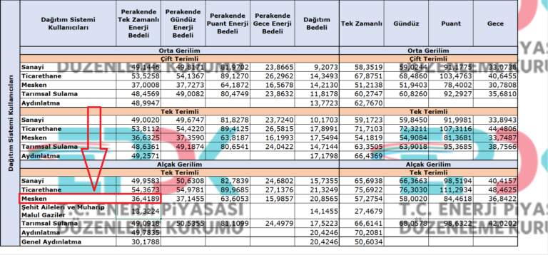 Solar çatı için dolar ile satış vardı ama bitti