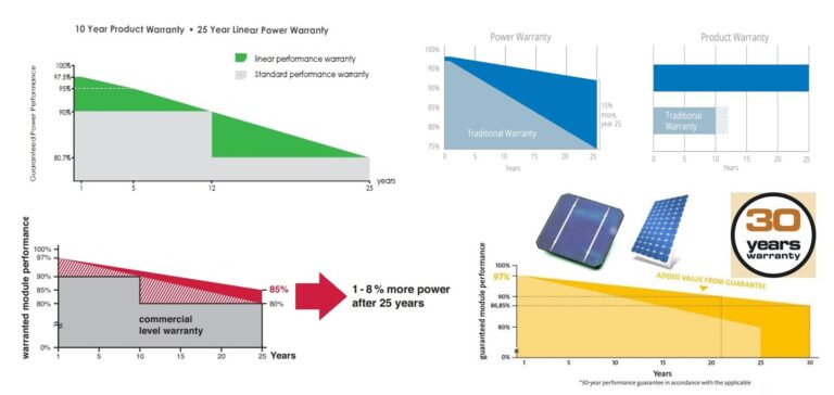 solar panel güneş panel garanti süreleri
