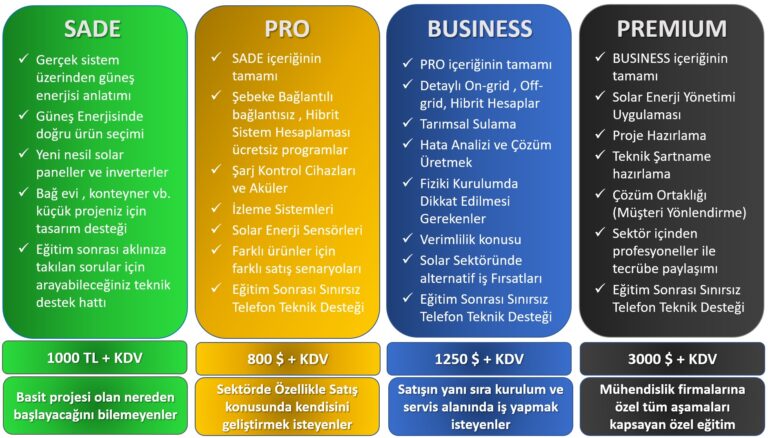 Uygulamalı güneş enerjisi eğitim fiyatları