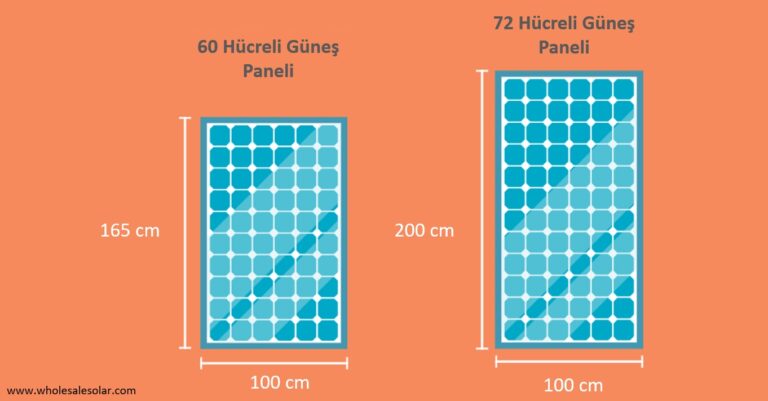 Türkiye’de satılan en güçlü güneş panelleri