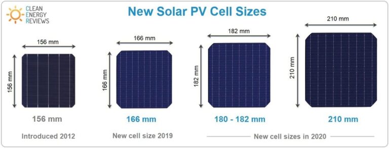Türkiye satılan en güçlü güneş panelleri 2021