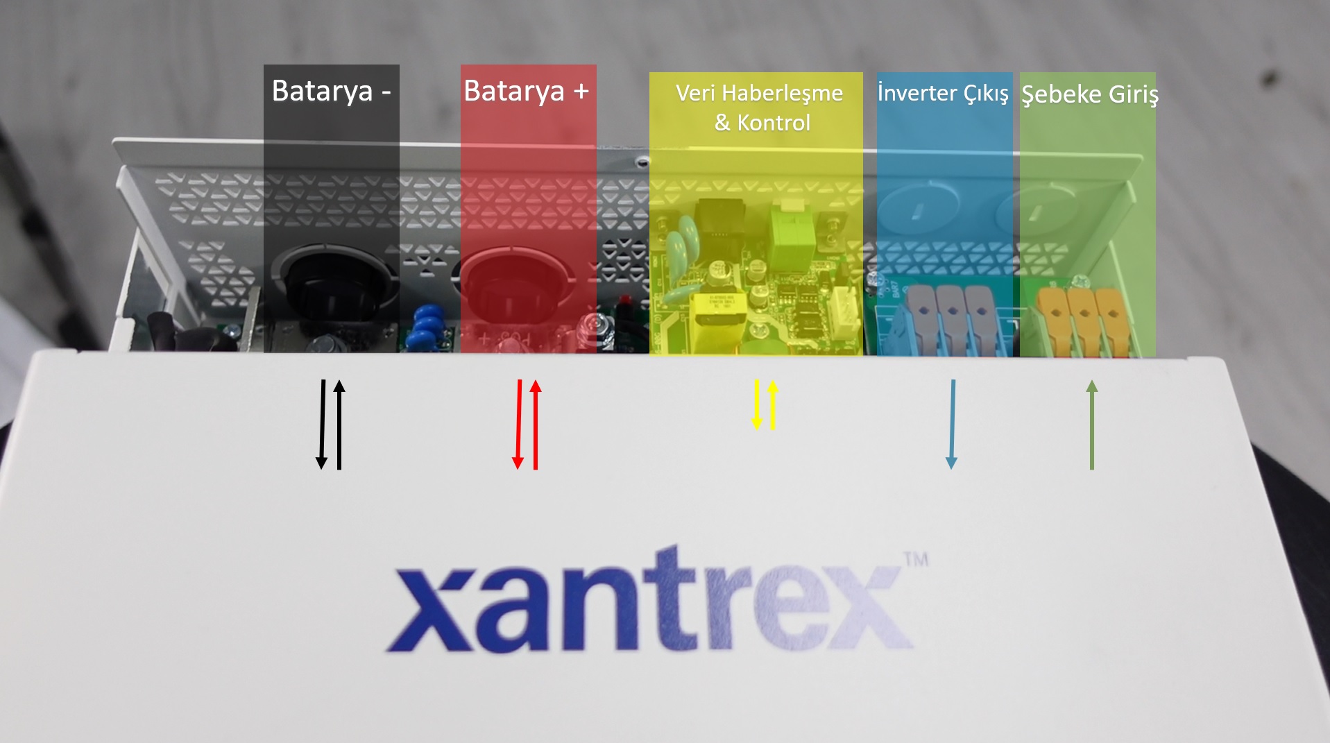 xantrex freedom xc 2000 bağlantı noktaları