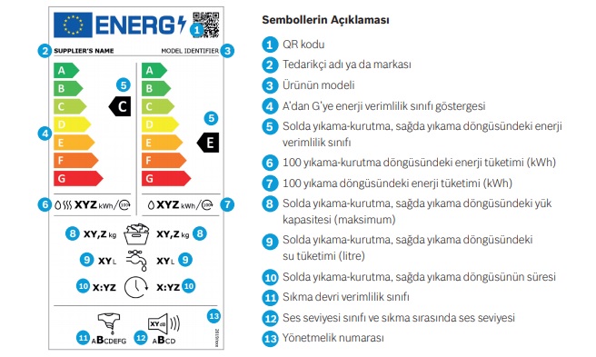 yeni enerji verimliliği etiketi açıklaması