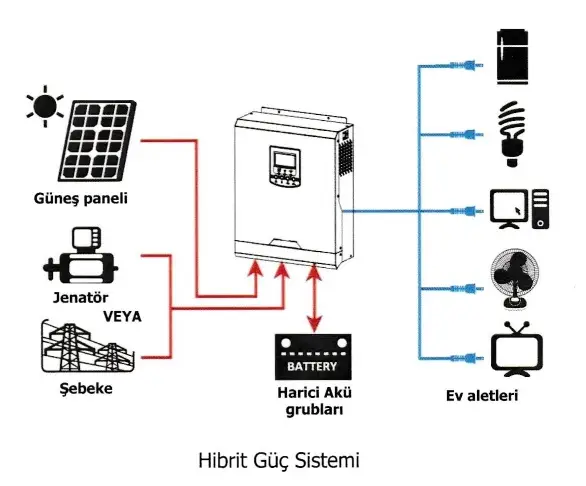 smartwatt akıllı inverter 12V 40A mppt